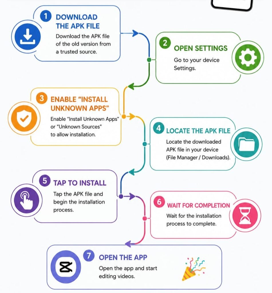 Infographics of old versions of CapCut Mod APK
